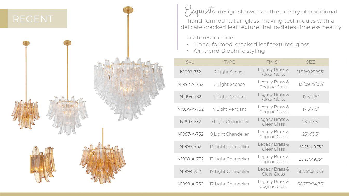 Metropolitan Regent 17-Light 36.75-in Legacy Brass Indoor Chandelier